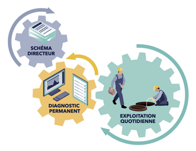 Diagnostic permanent - démarche propre à la collectivité