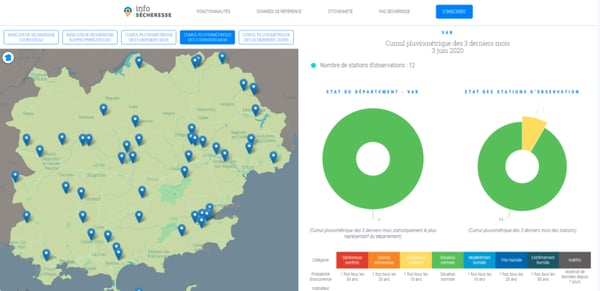 monitoring water resource trends